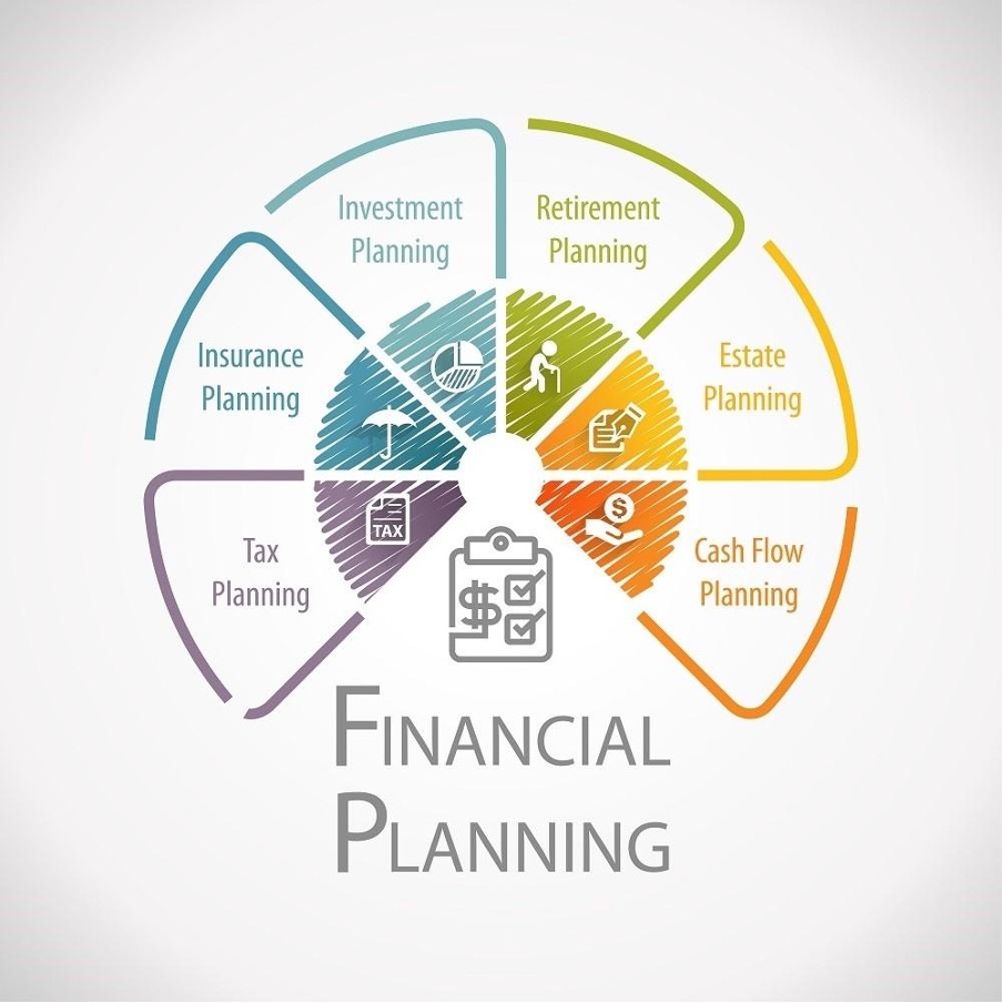 Introduction to Financial Planning: Why It's Important 1 FA Advisory Malaysia - Introduction to Financial Planning: Why It's Important Key Components of Financial Planning