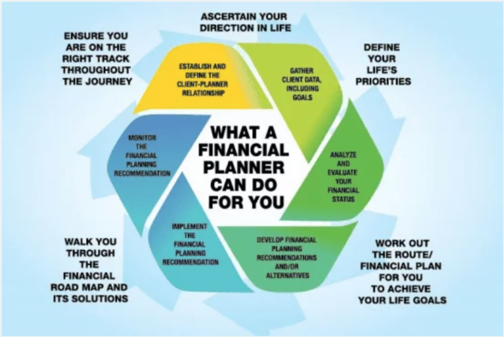 The Role of a Licensed Financial Planner in Malaysia 1 FA Advisory Malaysia - The Role of a Licensed Financial Planner in Malaysia The Importance of a Licensed Financial Planner