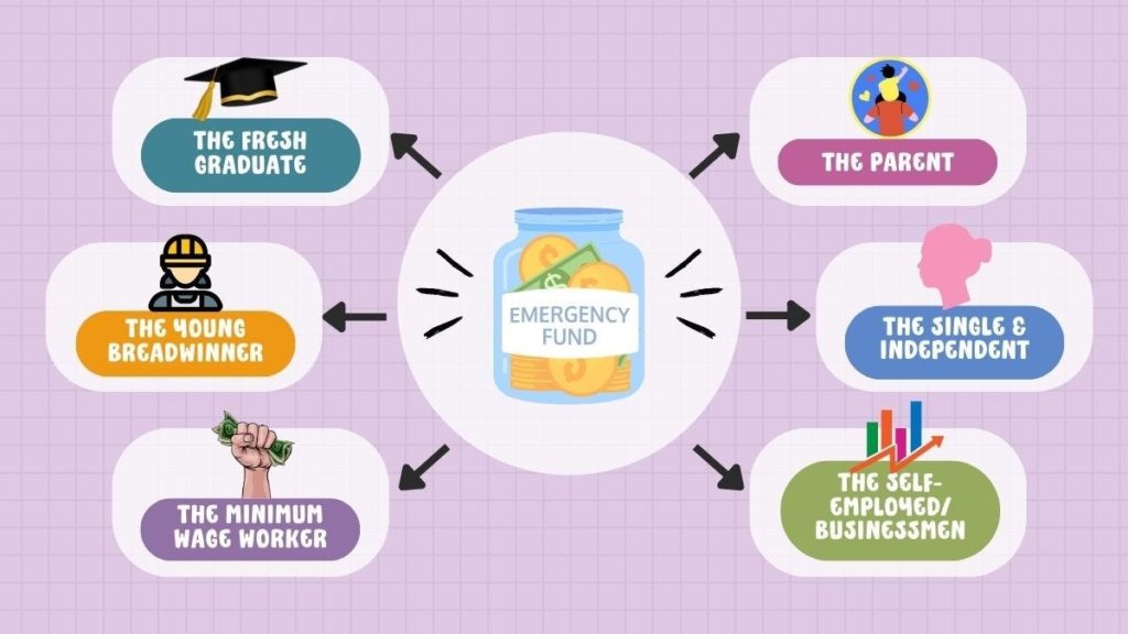 Creating an Emergency Fund: Why and How 2 FA Advisory Malaysia - Creating an Emergency Fund: Why and How Everyone needs emergency funds